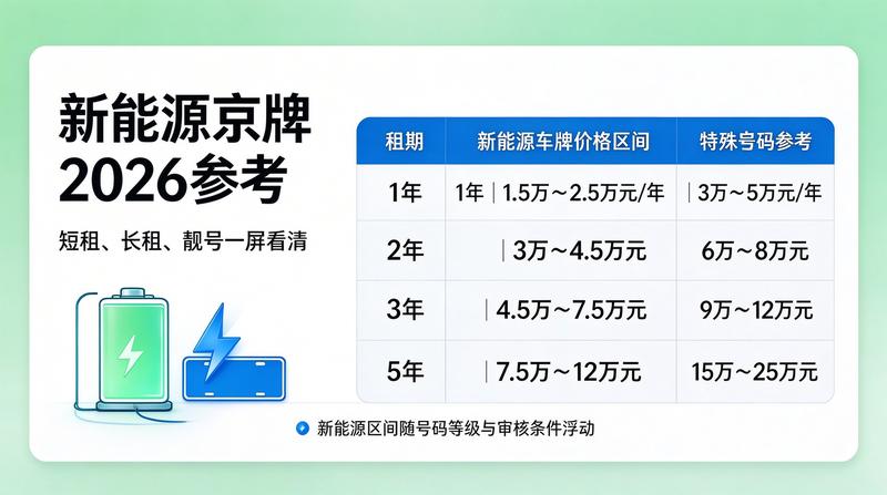 北京小牛京牌客户洽谈签约现场
